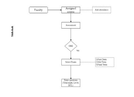 Flow chart